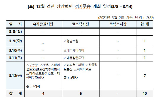 (한국예탁결제원 제공)
